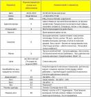 Прикрепленное изображение: Катя RoyalDeluxe таблица 1.jpg