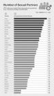 Прикрепленное изображение: Число сексуальных партнеров у мужчин.jpg