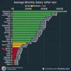 Прикрепленное изображение: Среднемесячная зарплата по странам.jpg