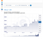 Прикрепленное изображение: usd_vnd.png