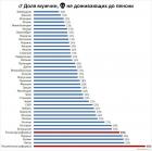 Прикрепленное изображение: Доля мужчин не доживающих до пенсии.jpg