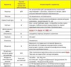 Прикрепленное изображение: Дайана Прага таб 3.JPG