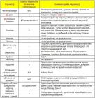 Прикрепленное изображение: Настя АМ таб3.JPG